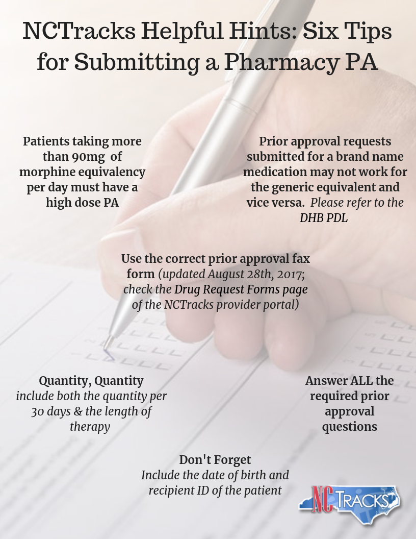 Pharmaceutics Announcements